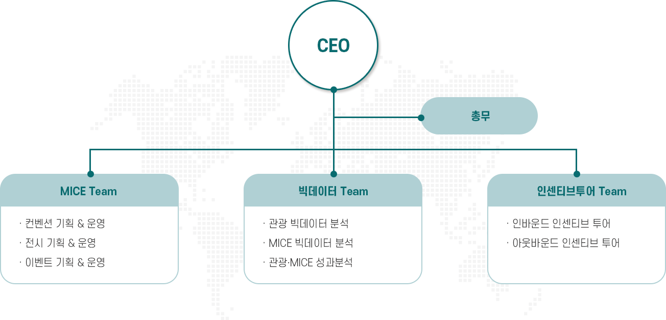 조직도