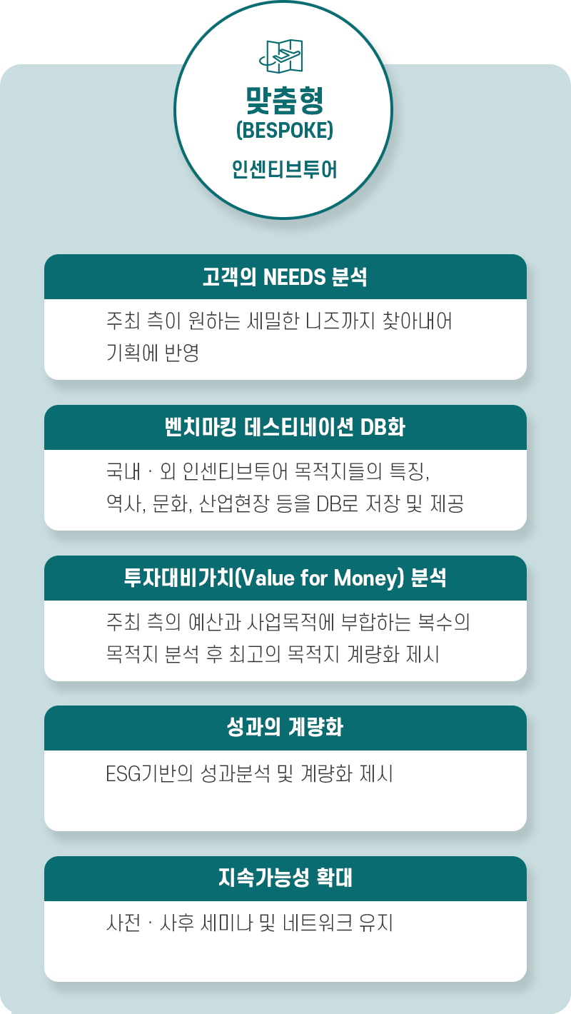 인센티브 투어