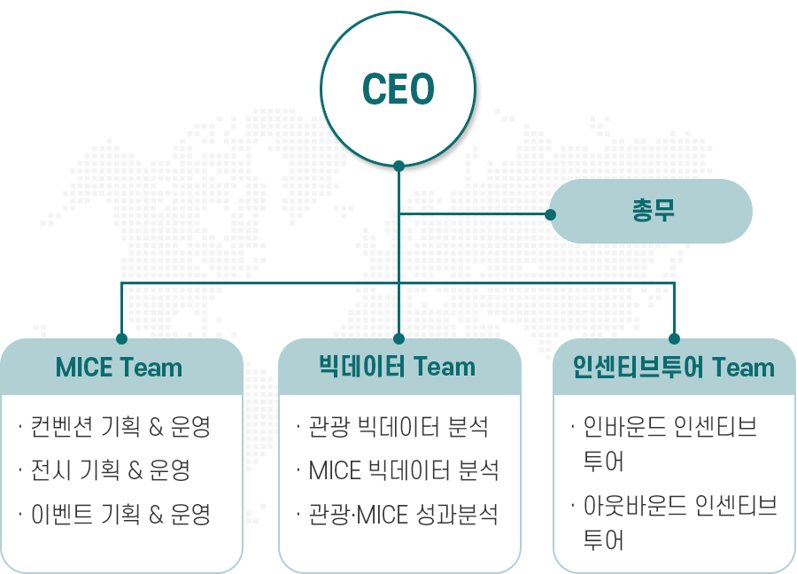 조직도